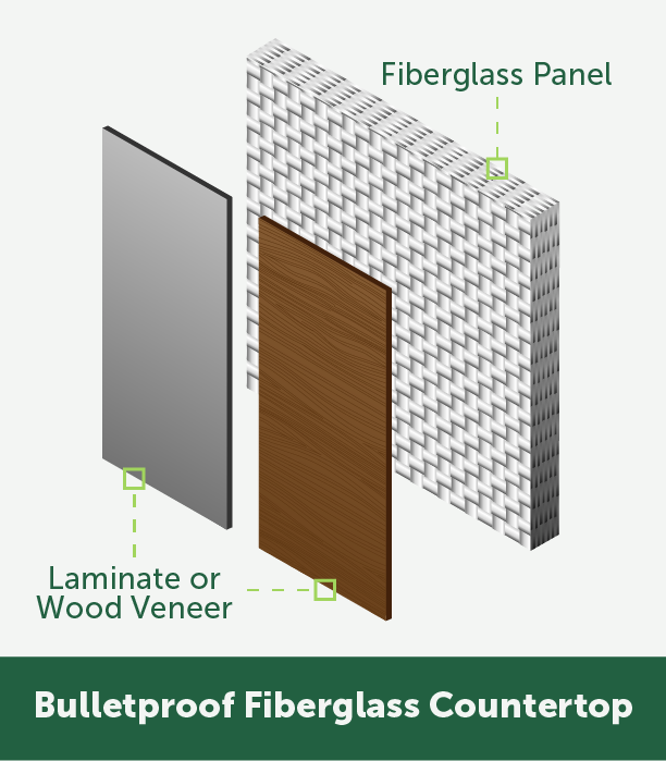 Fiberglass Countertop Product Illustration - TSS