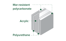 Everything You Need to Know About Ballistic Polycarbonate Glazing