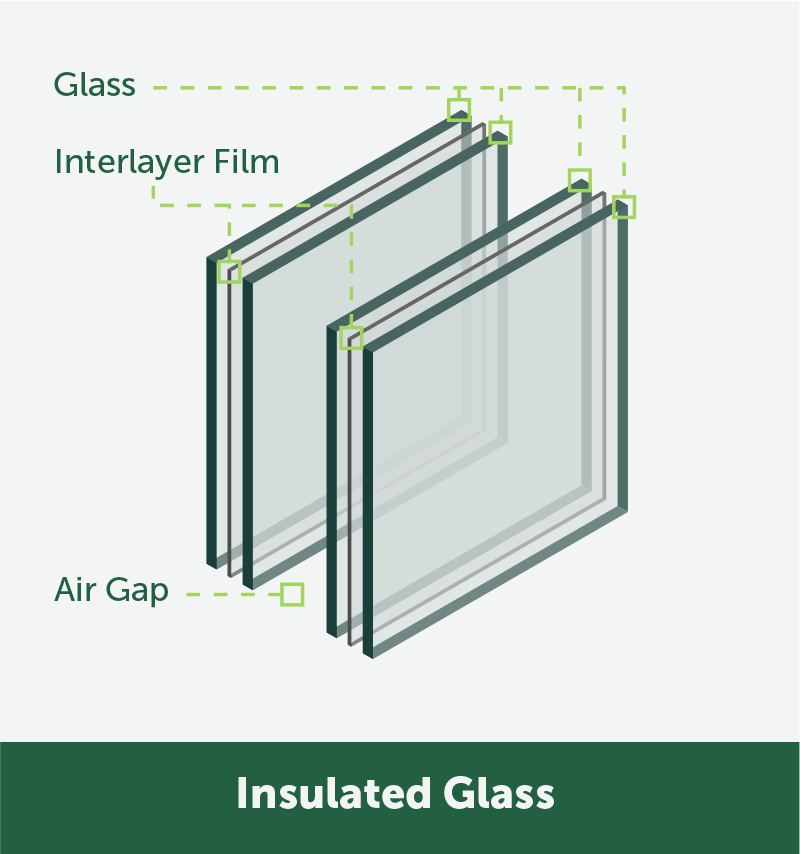 Insulating, Glass